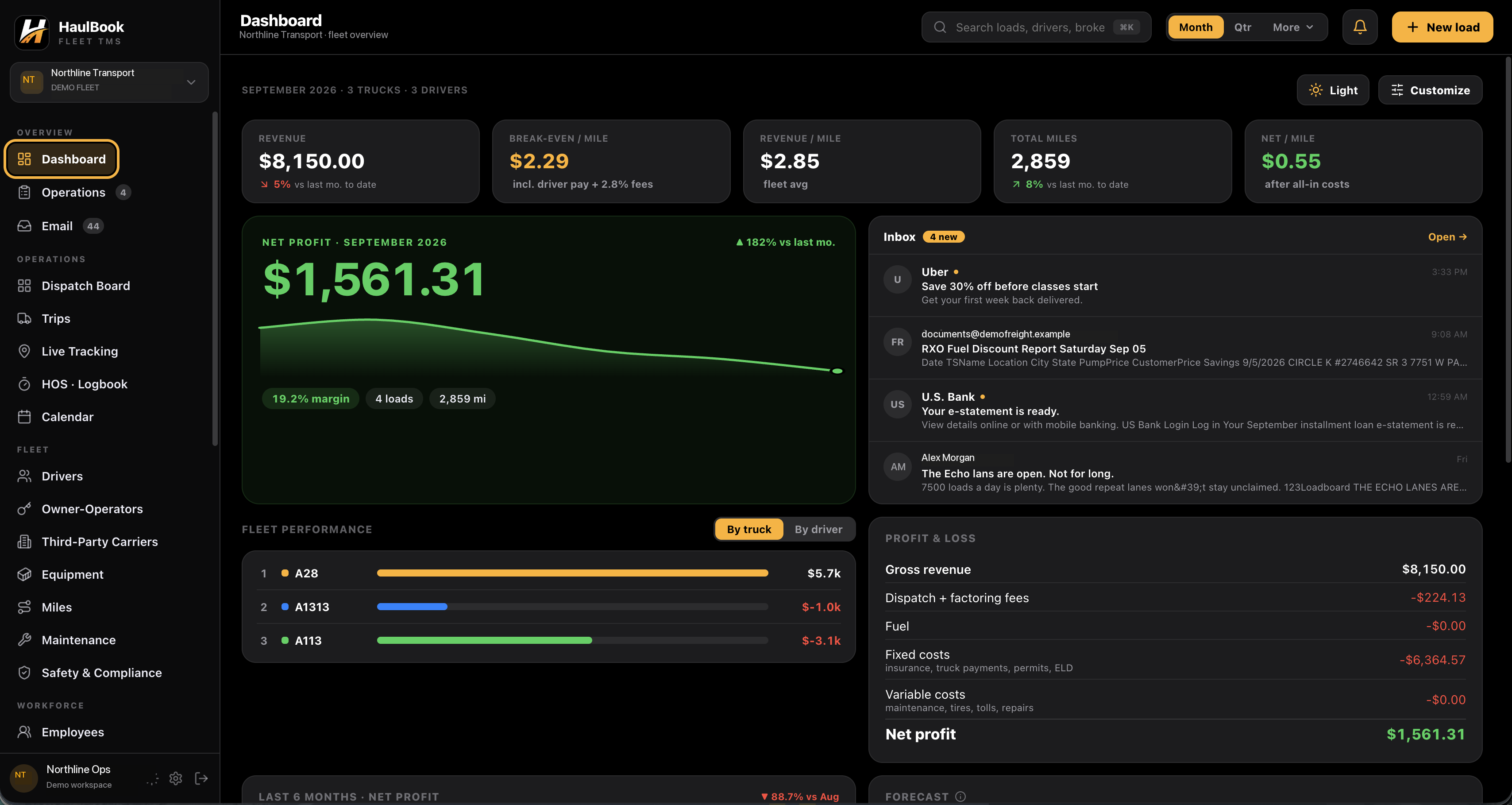 HaulBook Fleet TMS dashboard showing profit, fleet performance and accounts, with identities changed